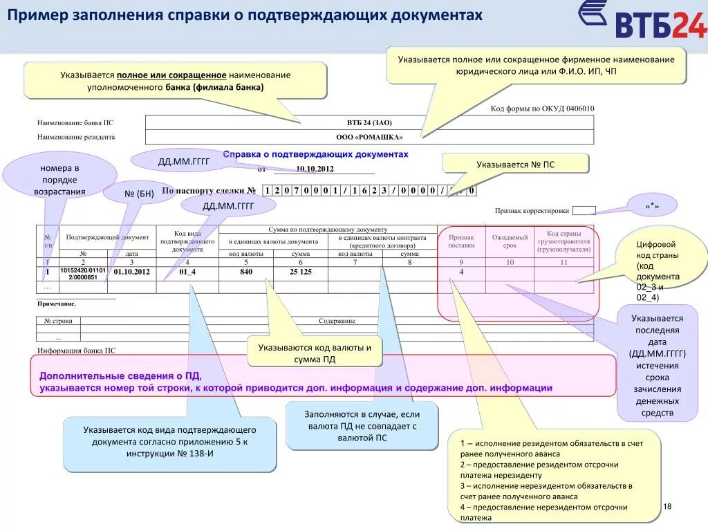 Аванс втб. Заполнение справки подтверждающих документов 2022 образец. Пример заполнения справки о подтверждающих документах. Справка о подтверждающих документах валютный контроль 2021 образец. Справка о подтверждающих документах образец.