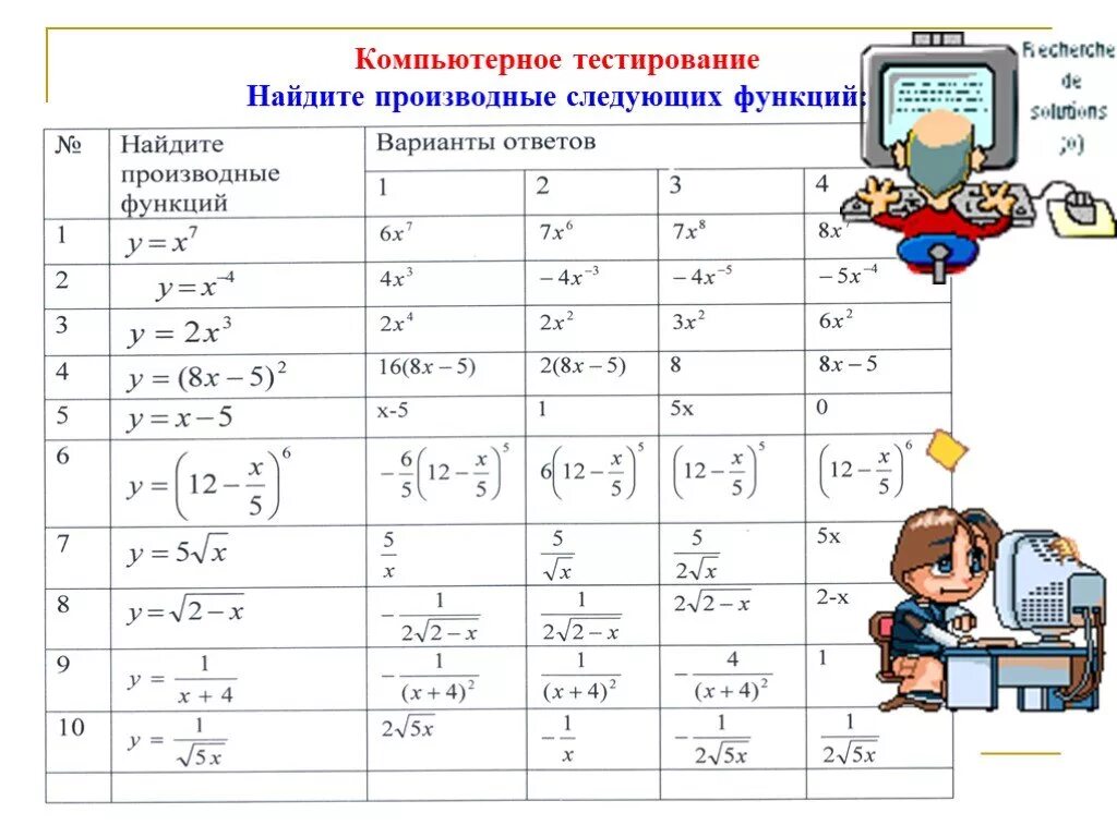 Самостоятельная производные элементарных функций. Самостоятельная работа производная степенной функции 11 класс. Самостоятельная работа по производной 11. Производная степенной функции 11 класс. Производные сложных функций контрольная 11 класс.