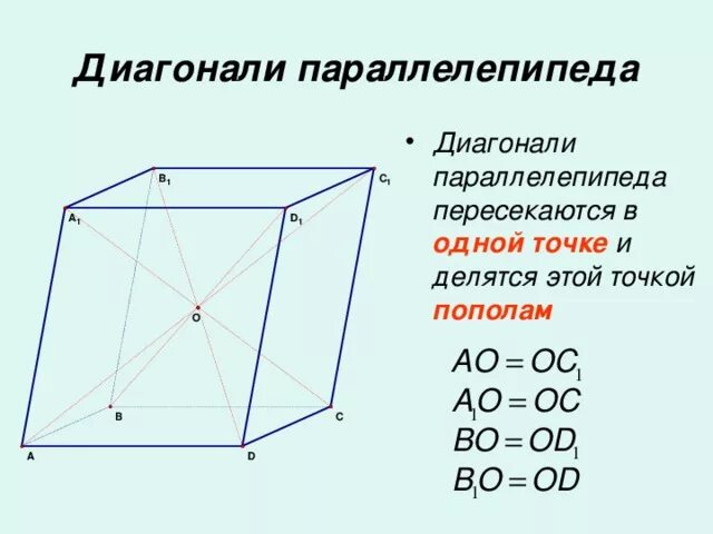 Четыре диагонали параллелепипеда