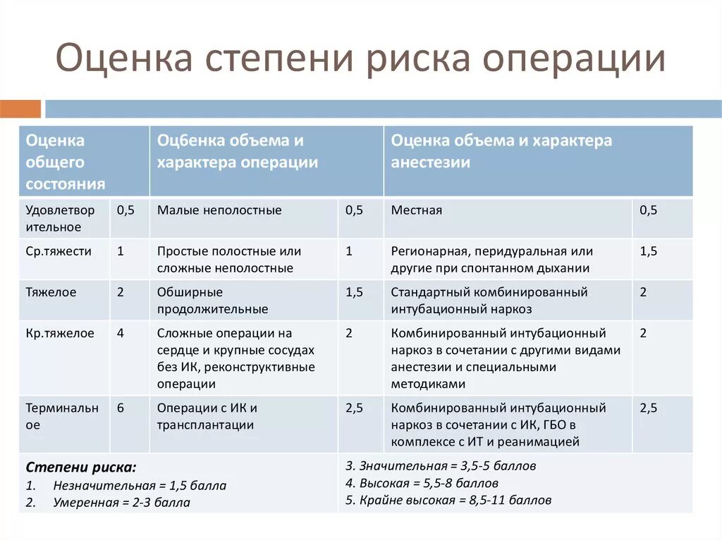 Риск операции 3