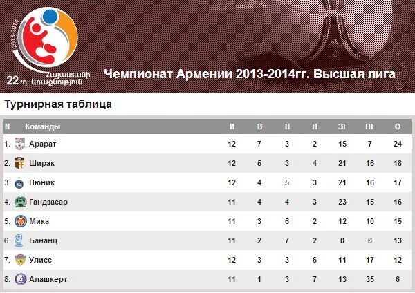 Армения премьер лига. Vbet armenian premier league logo png. Армянская премьер лига вбет. Vbet armenian premier league logo 2022 23. Armenian premier league.