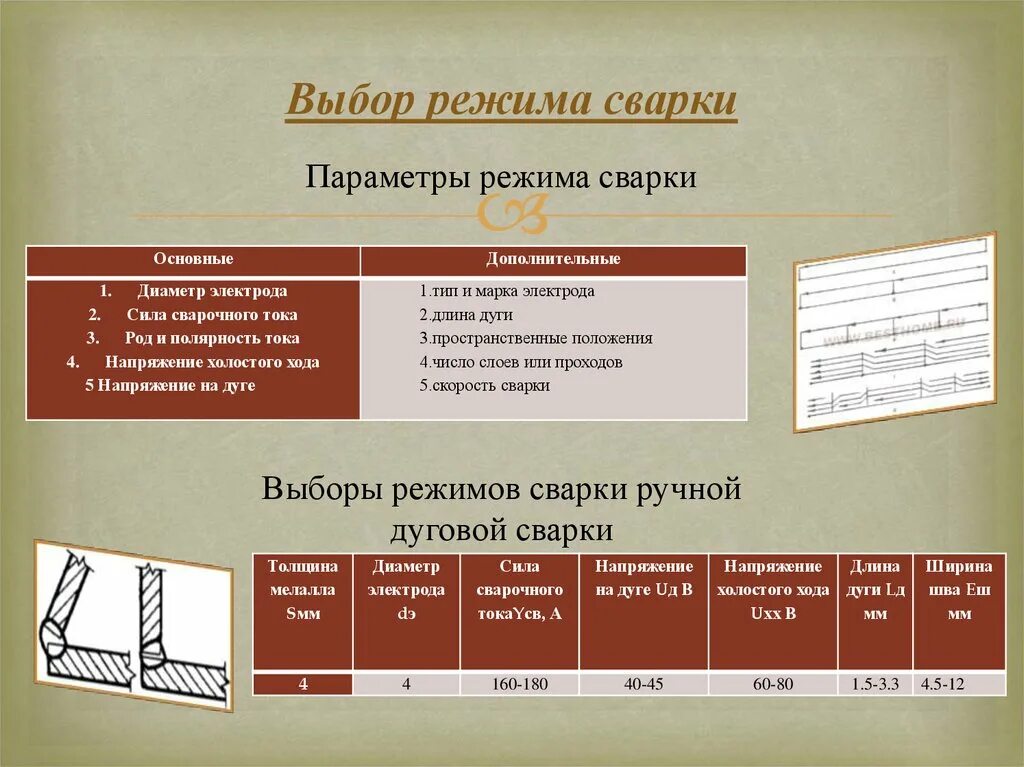 Сила сварочного тока при ручной дуговой. Таблица режимов сварки ручной дуговой. Выбор режимов сварки ручной дуговой таблица. Выбор режима сварки РДС. Параметры режима сварки РДС.