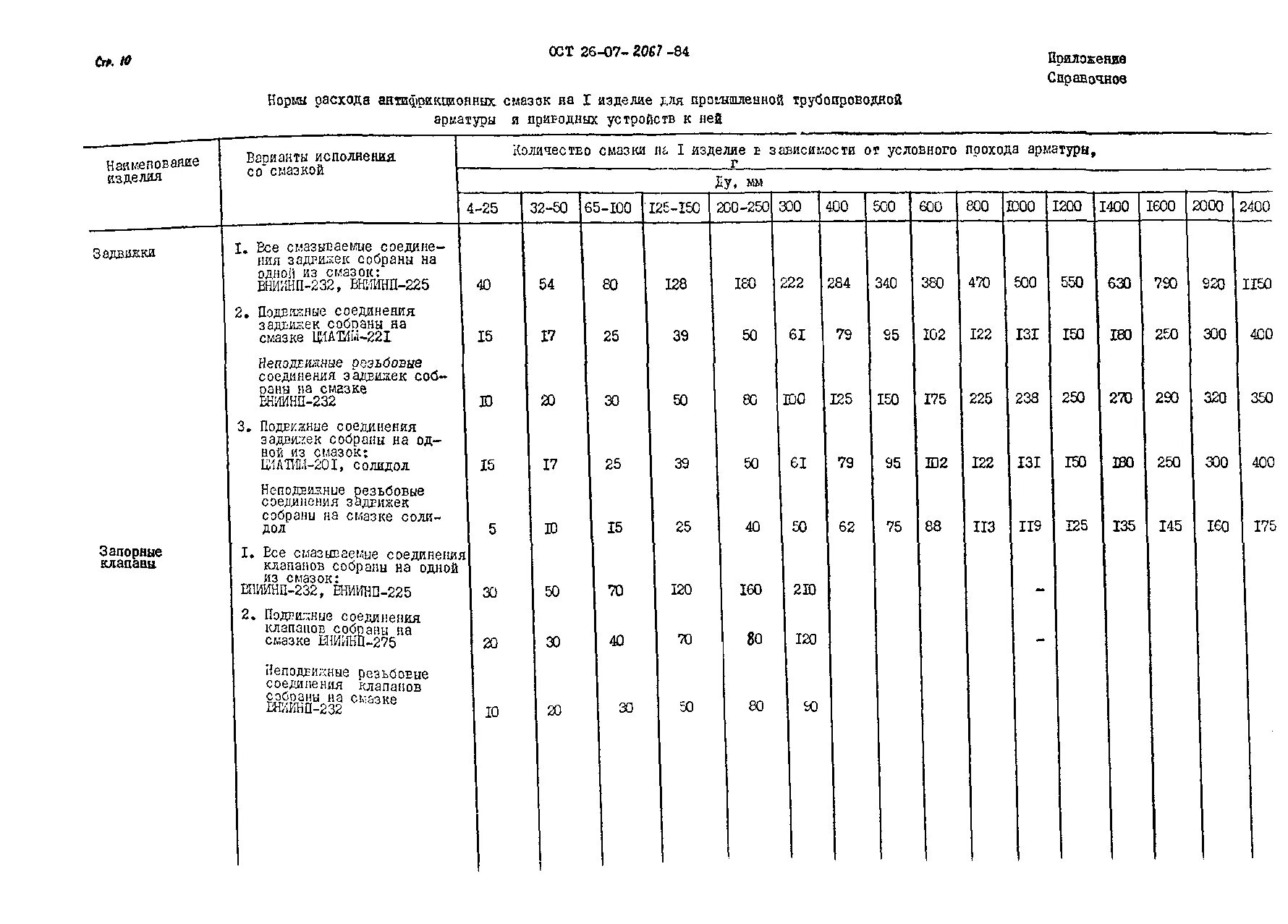 Норма расхода смазки на подшипники. Нормы смазки запорной арматуры. Норма смазки на задвижку 100. Расход смазочных материалов для подшипников.