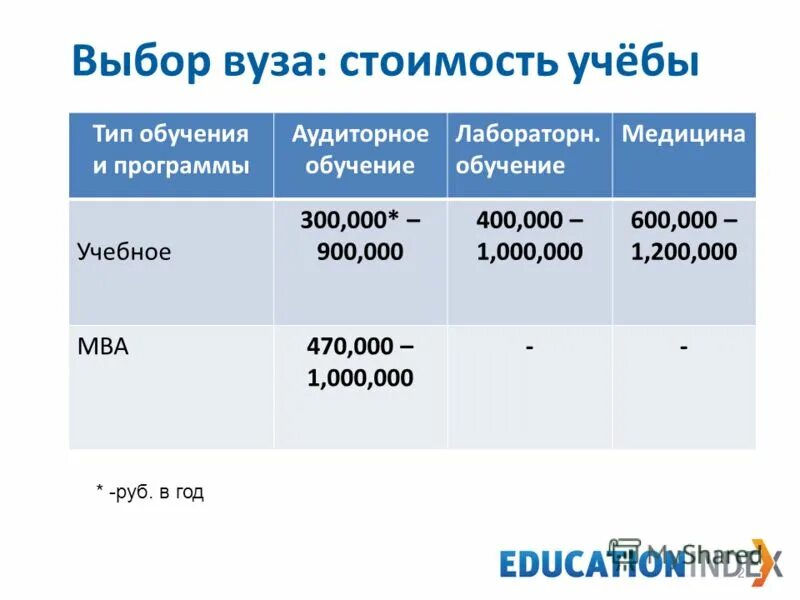 а также стоимости обучения