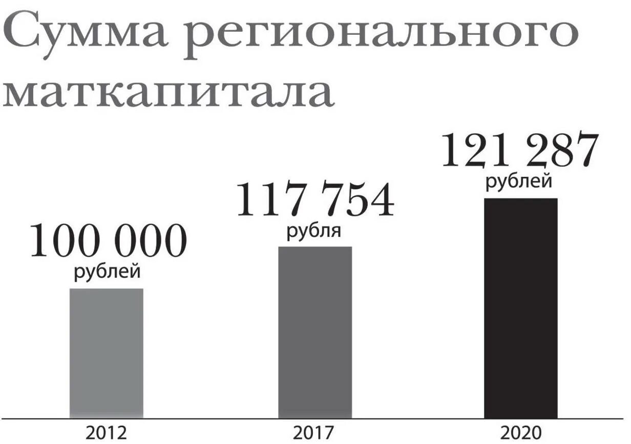 материнский сертификат картинки. сколько в 2024 материнский капитал за 1. мат капитал в 2022. сертификат материнский капитал 2022. материнский капитал картинки.