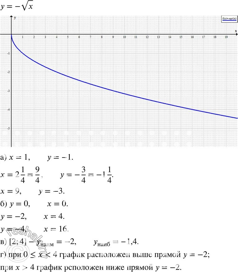 Y x корень из x 27x. Постройте график функции y корень x. Постройте график функции у корень х-2. График функции у корень из х +2. График функции y = корень из (х в квадрате -4).