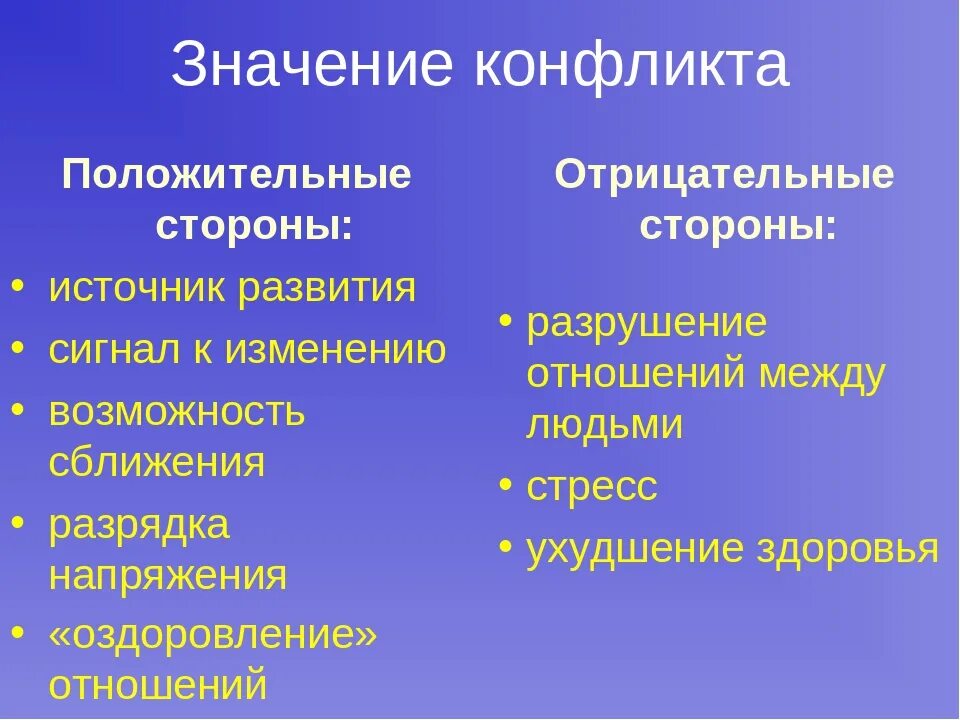 Мера положительного или отрицательного воздействия. Положительные и отрицательные стороны конфликта. Отрицательные стороны конфликта. Положительные и отрицательные стороны социального конфликта. Положительные стороны конфликта и отрицательные стороны.