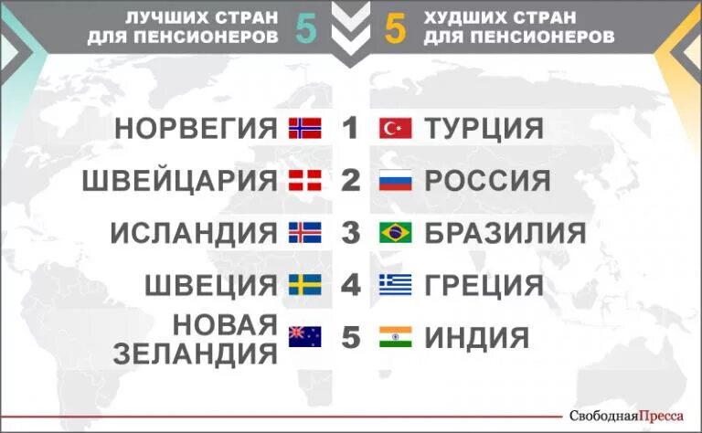 Какая страна хуже всего