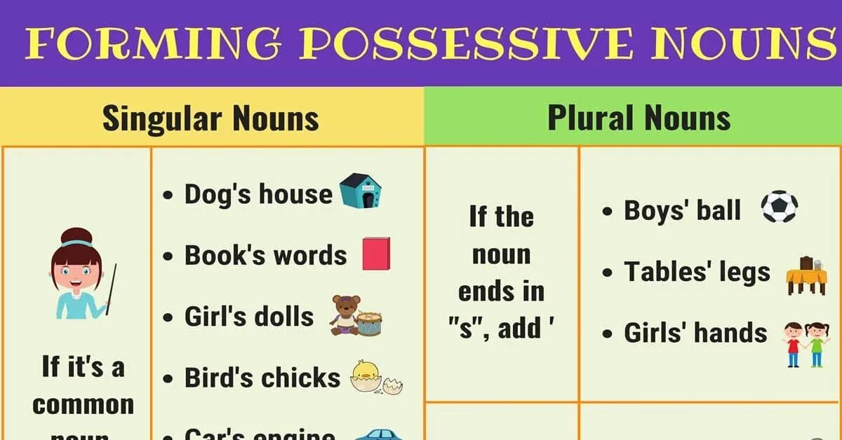 S grammar