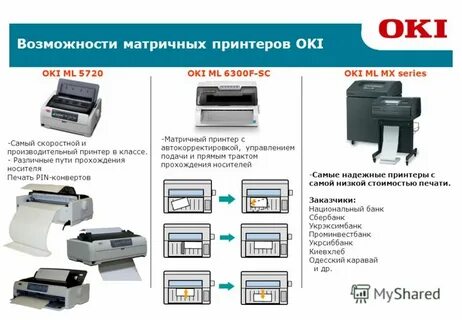 Печать на удаленном принтере