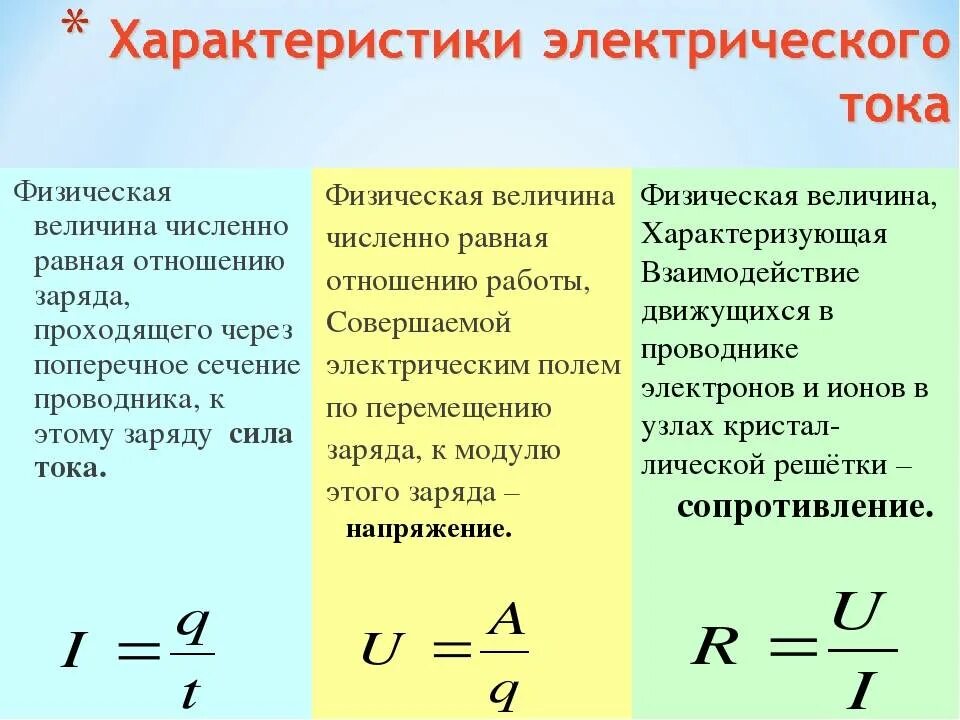 Формула нахождения силы электрического тока. Формула для расчета электрического напряжения. Характеристики электрического тока таблица 8 класс физика. Что такое электричество сила тока напряжение сопротивление мощность. Формула сопротивления постоянного тока через мощность и напряжение.