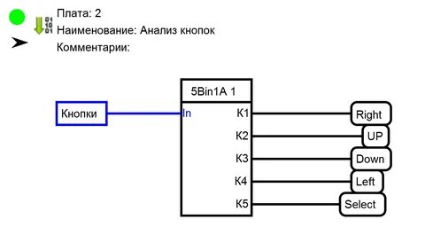 Одна форма несколько кнопок