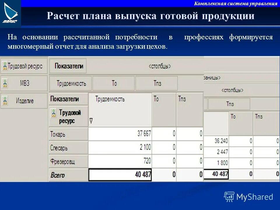 Проект эмиссий. Планирование выпуска готовой продукции. Готовый выпуск продукции расчет. План по выпуску готовой продукции. Как рассчитать план производства.