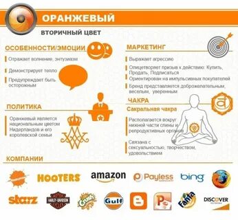 Значение цвета в маркетинге