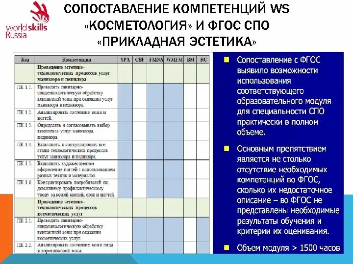 ФГОС СПО. ФГОС Прикладная Эстетика. Задачи прикладной эстетики. Фгос спо 2024 года