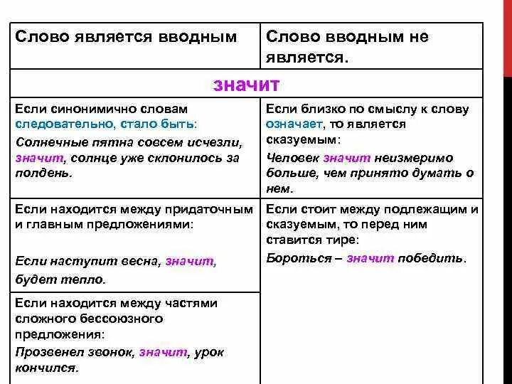 Самое главное вводное. Предложение с вводным словом следовательно. Слова являющиеся вводными. Предложение с вводным словом примеры. Вводные слова, обозначающиепредполождения.