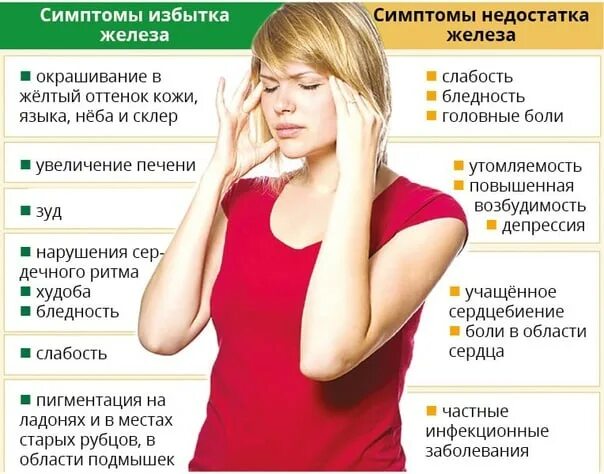 Недостаток железа в организме человека. Осложнения железодефицитной анемии. Признаки дефицита железа. Лечение нехватки железа в организме женщины. Избыток железа симптомы.