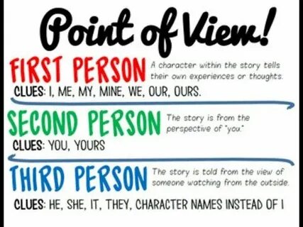 View meaning