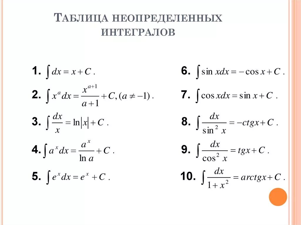 Таблица неопределенных интегралов. Таблица первообразных интегралов. Таблица основных неопределенных интегралов. Таблица интегралов тангенс.