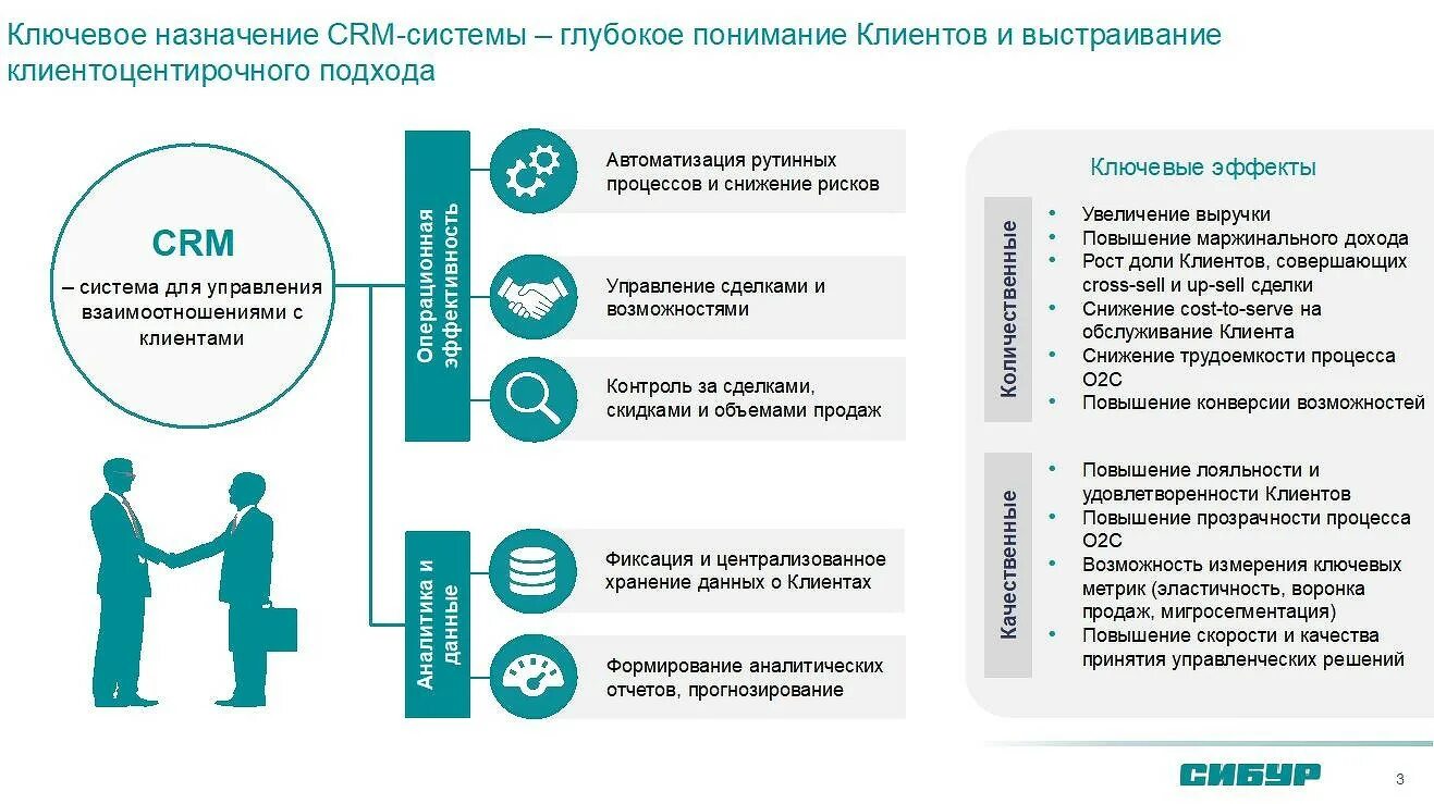 К crm системам относится система. Укажите классификацию crm-систем по целевому использованию. назначение форума.
