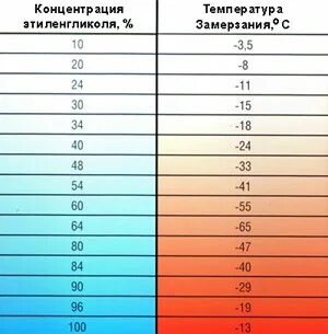 При какой температуре замерзает двигатель