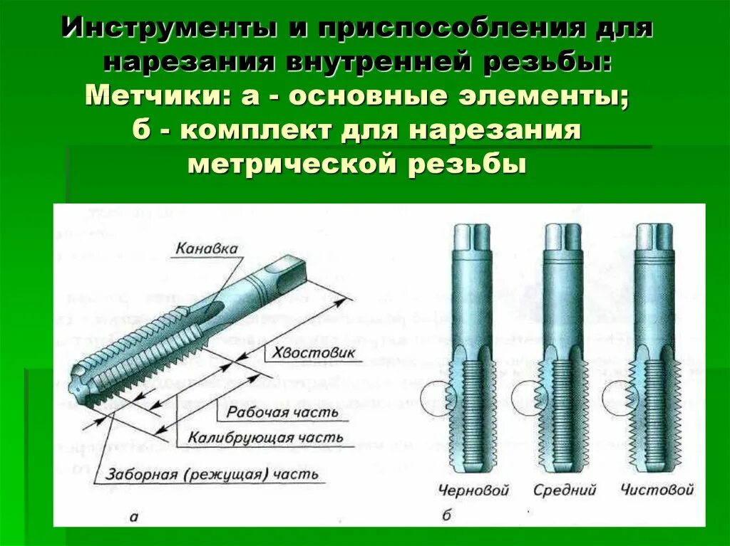 Чем можно сделать резьбу. Нарезка внутренней резьбы метчиком вручную. Технология нарезания резьбы метчиком. Инструмент для нарезания трапецеидальной резьбы. Как выглядит метчик для нарезки внутренней резьбы.