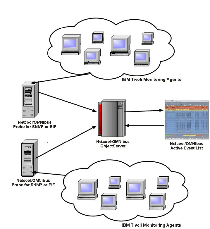 Monitoring agent. Ibm/tivoli tmh10.. базовые технологии ibm/tivoli. ibm tivoli monitoring. ibm tivoli распространенность.