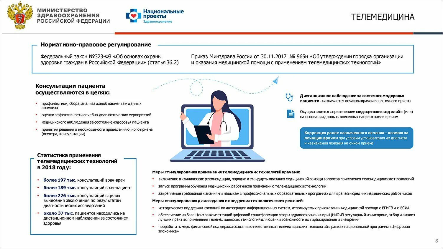 Порядок проведения телемедицинских консультаций. Телемедицина схема. Консультация врача с применением телемедицинских технологий. Схема организации телемедицинских консультаций. Тест мз рф