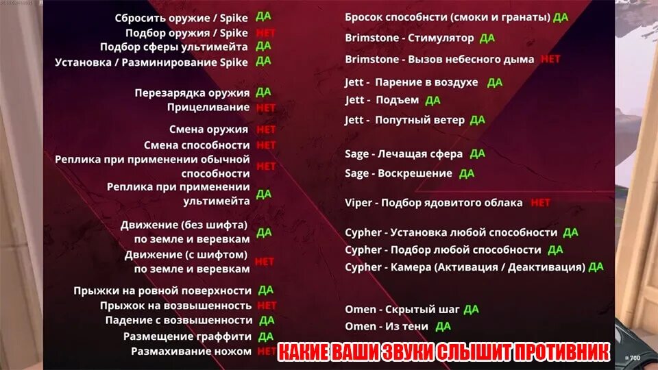 Системные требования валоранта. Термины валорант. Сколько весит обновление валорант. Валорант меню игры.