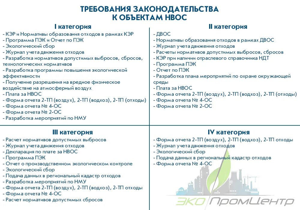 Отчет экология сроки сдачи 2024. Экологическая отчетность. Таблица экологической отчетности. Категории объектов НВОС. Отчет по экологии.