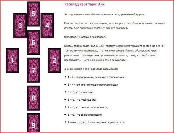 Расклад на беременность схема. Анкх расклад Таро схема. Расклады Таро схемы. Цыганский расклад Таро схема. Расклады Таро схемы с расшифровкой.