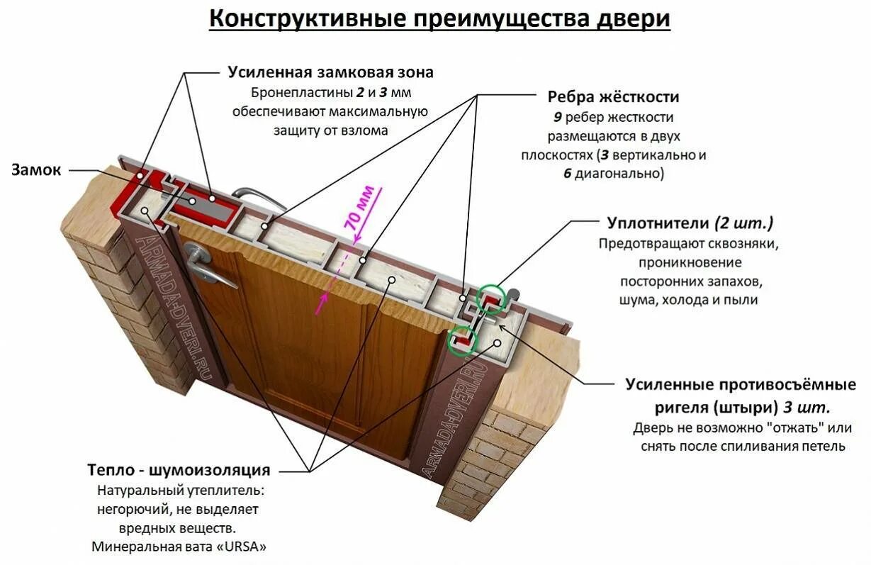 Звукоизоляция входной двери в квартире