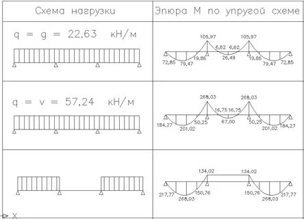 Схема нагрузки