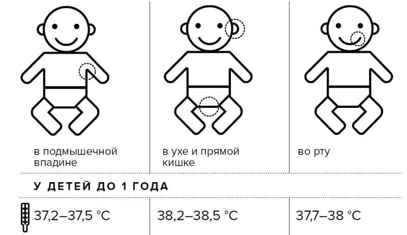 У ребенка месяц норма температура какая. Норма температуры тела у грудничка в 1 месяц. норма температуры у грудничка в 2 месяца. температура тела у грудного ребенка 1-2 месяца норма. норма температуры тела у грудничка в 6 месяцев.