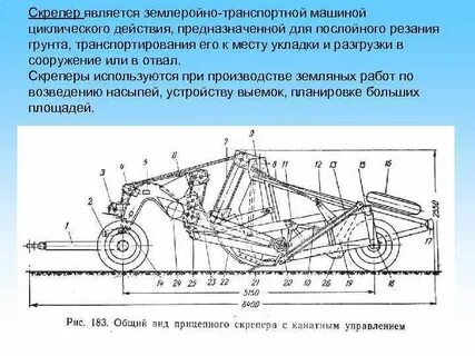 Классификация скреперов