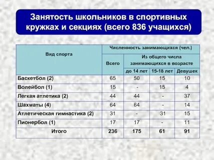 Обязательная занятость