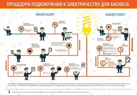 Подключение к сетям бесплатная