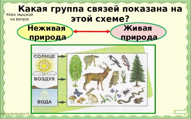 Природные связи между объектами