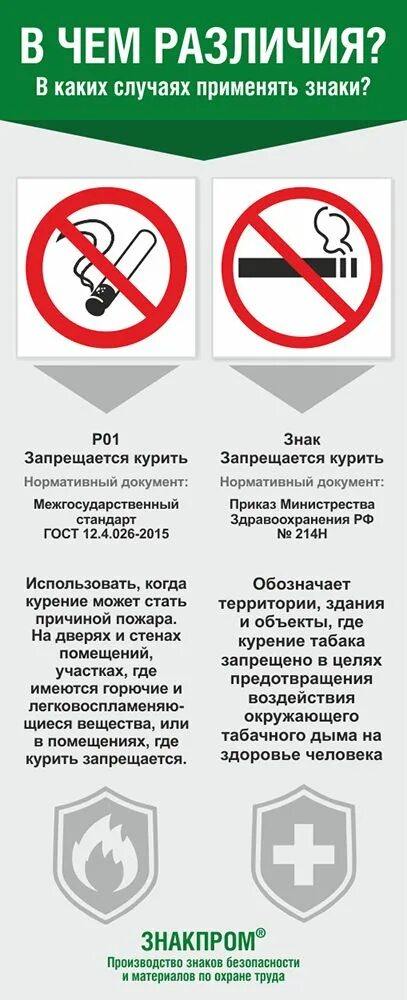 Приказ о запрете курения образец. Р01 знак безопасности. Запрещается курить. Знак. Знак «курить запрещено». Курение запрещено табличка.
