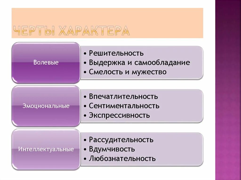 К волевым качествам относятся. Волевые черты характера. Особенности характера. Черты характера волевые эмоциональные интеллектуальные. Черт характера.