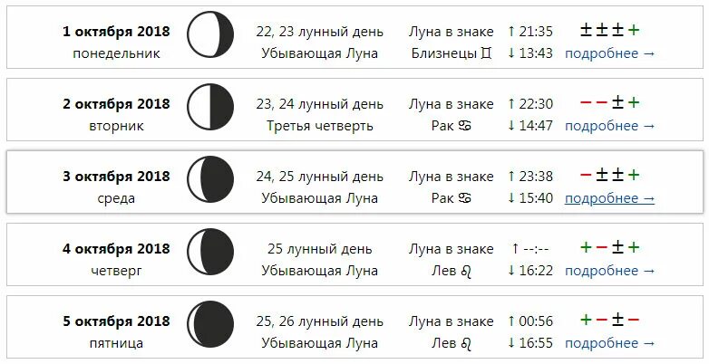 Лунный календарь стрижек 9. Лунный календарь стрижек. цикл луны на сегодня. покраска волос на убывающую луну. когда луна пойдет на убыль.