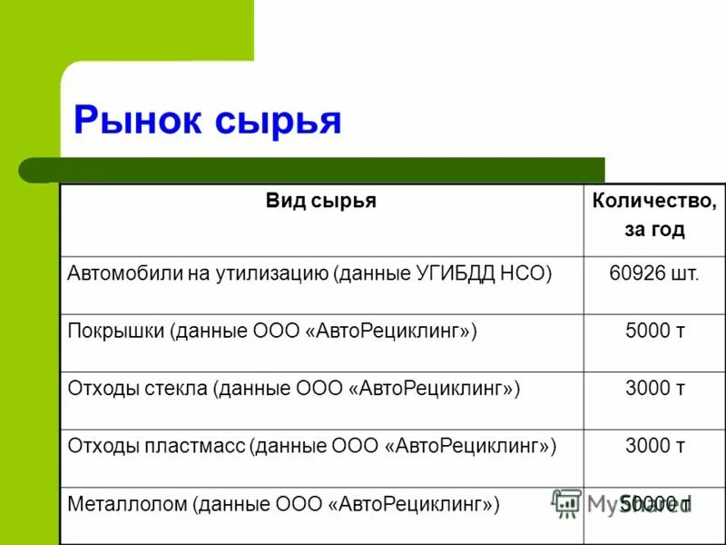 Сырьевой рынок примеры. Сырьевой вид рынка. Денежный и валютный рынок. Сырьевой вид рынка. Валютная биржа пример.