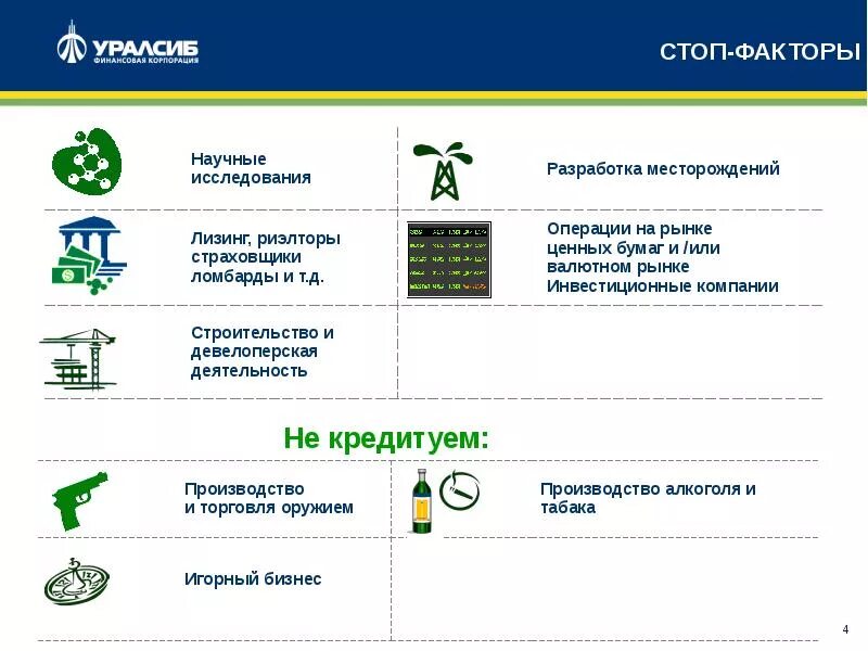 Новое приложение уралсиб. УРАЛСИБ презентация. Малый бизнес в банке УРАЛСИБ. Стоп фактор. УРАЛСИБ презентация о банке.