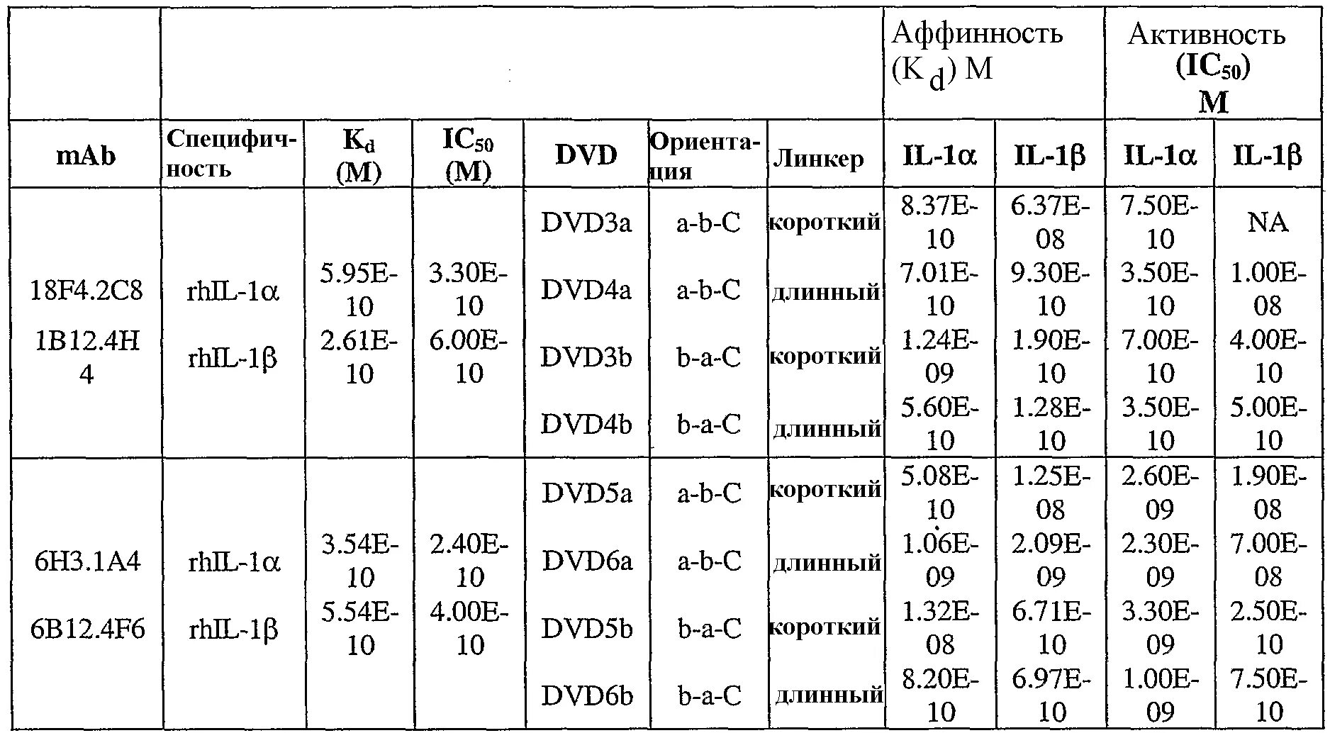 Иммуноглобулин ige норма. Ig общий 400. Аффинность в химии. Ig e 132.