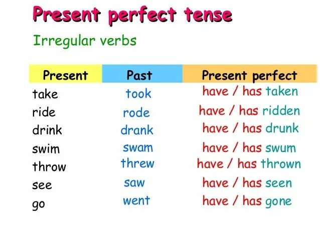 Perfect go. Ride в паст симпл. глагол take в present perfect. ride present perfect. see present perfect.