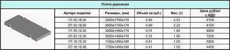 Дорожная плита 2 3 метра вес. Толщина жб плиты дорожной. Плита ЖБИ 5100 *1200. Толщина дорожной плиты 3х1.5. Сколько весит 6 размер