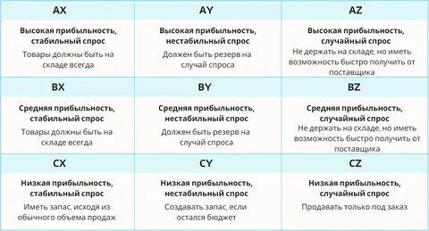 Xyz анализ 1с