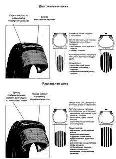 Отличия радиальной