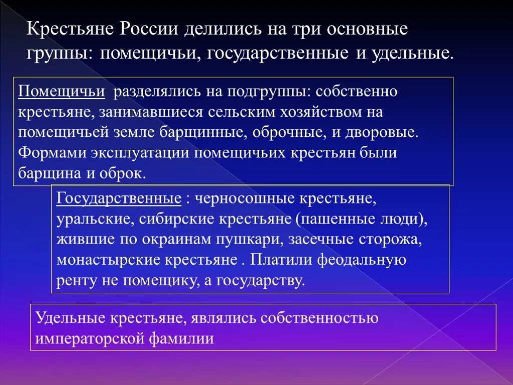 Обязанности государственных крестьян. Государственные крестьяне. Группы крестьян. Крестьяне делились на. Крестьянство в России делилось на группы.