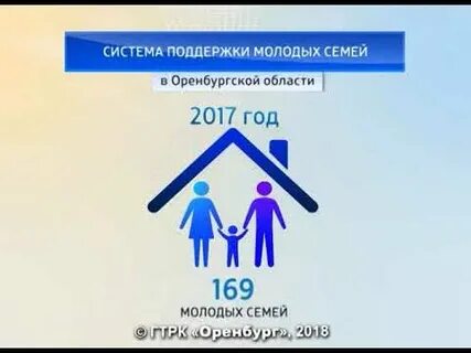 Программа молодая семья оренбург